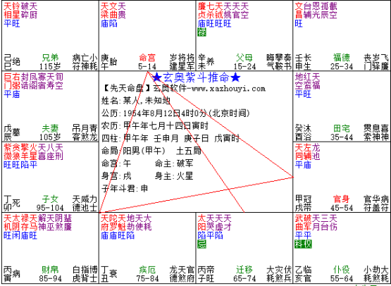 淺談斗數格局對人生的影響_祿存_案例_的作用