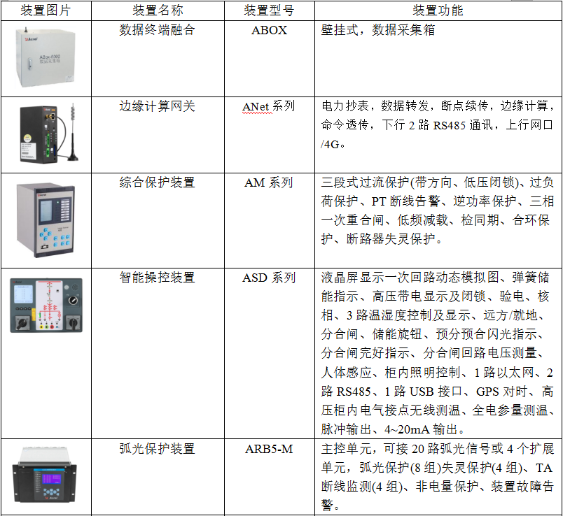 全面掌控數據中心供配電系統_電源_的設備_運行