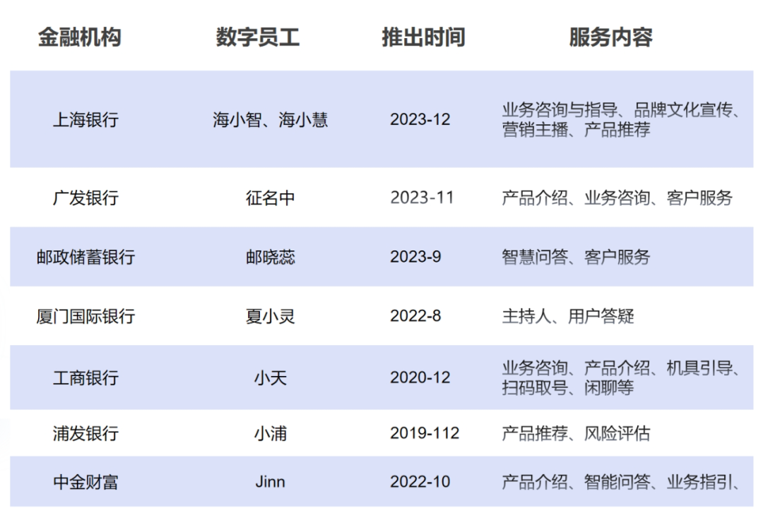 AI金融：大模型时代的惊喜与变革