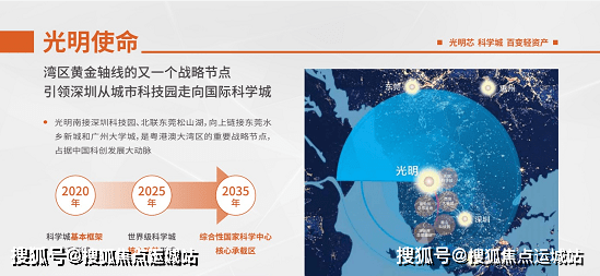 光明行政區域面積達156平方公里,2倍於空港新城,5倍於坂雪崗科技城,10