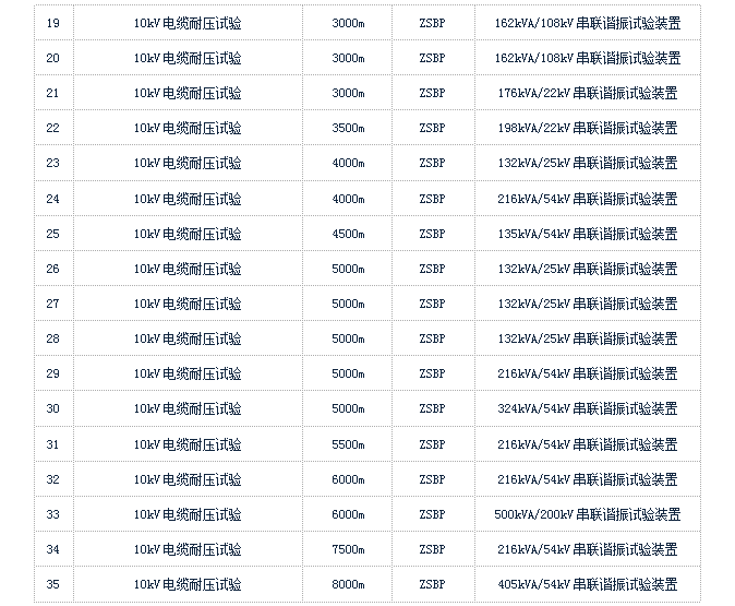 10kv乾式變壓器的電氣交接試驗儀器_設備_進行_用電