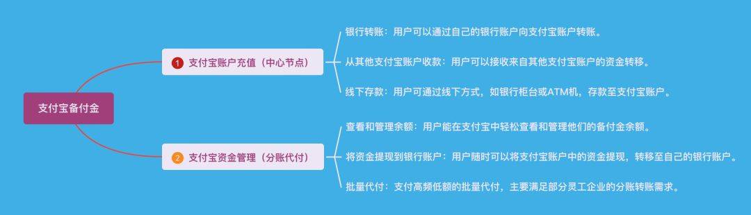 支付寶備付金全攻略:十年支付經驗分享,企業資金終極解決方案_轉賬