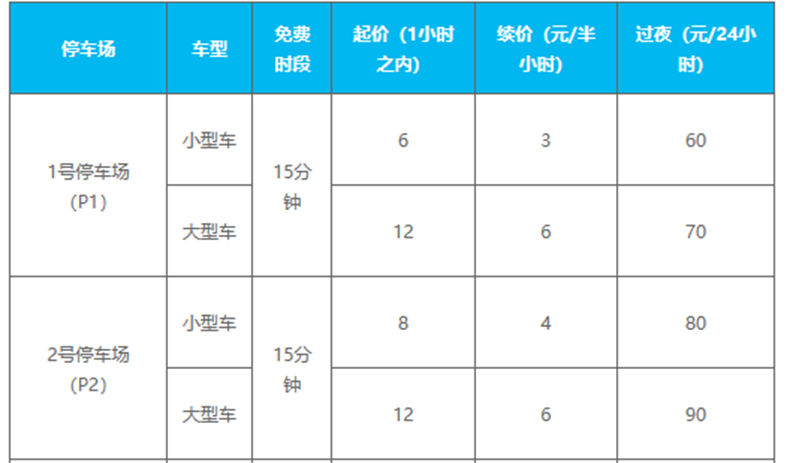 南京禄口机场停车收费标准,南京禄口机场停车多钱