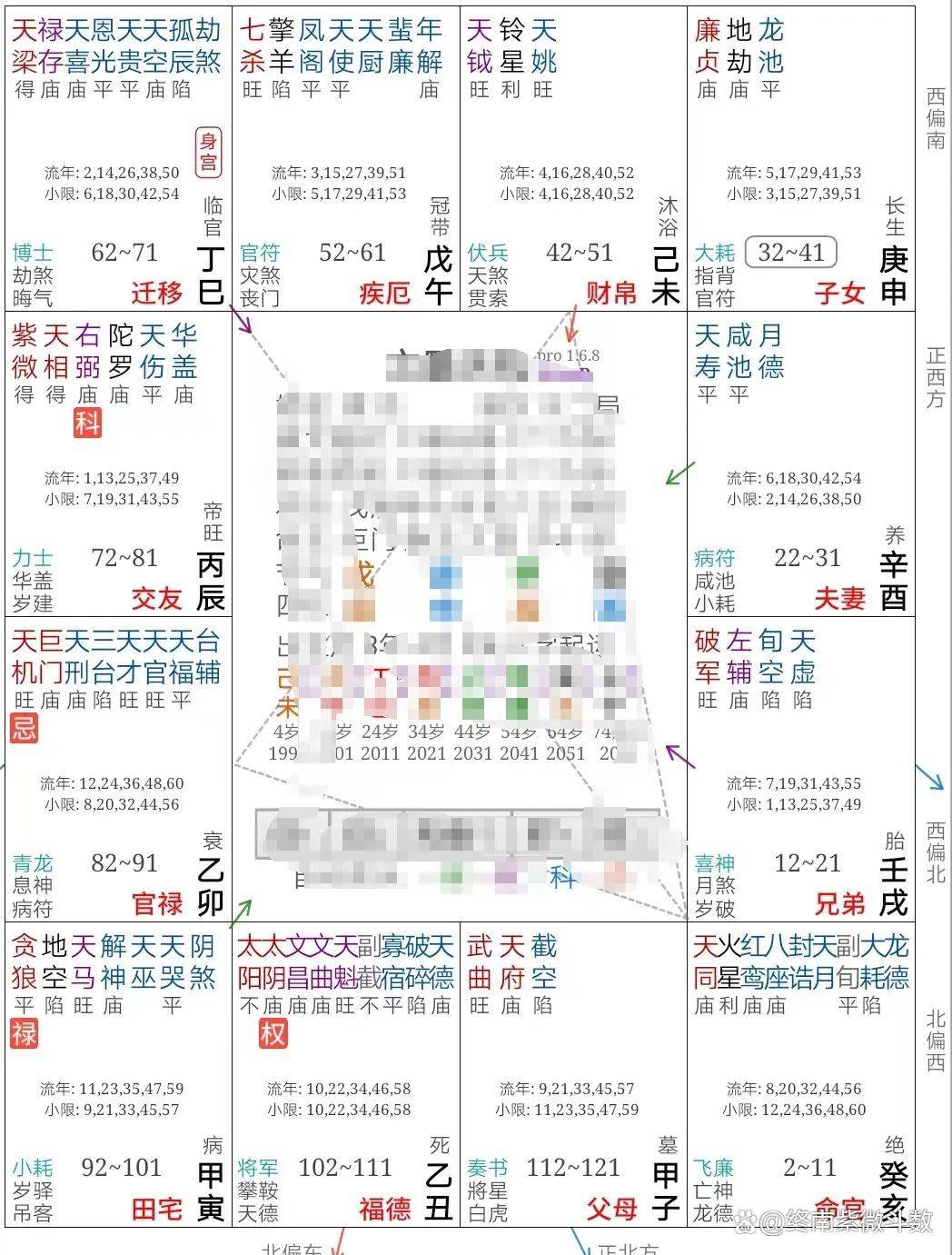 紫微斗數案例18健康:大運遷移宮多忌,哪些宮位會衝命宮?