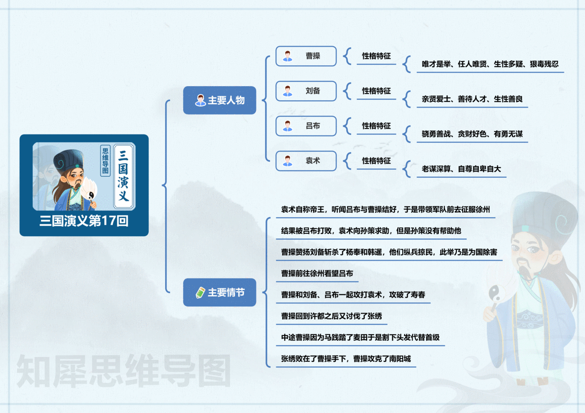 三国演义思维导图,免费高清的思维导图模板分享