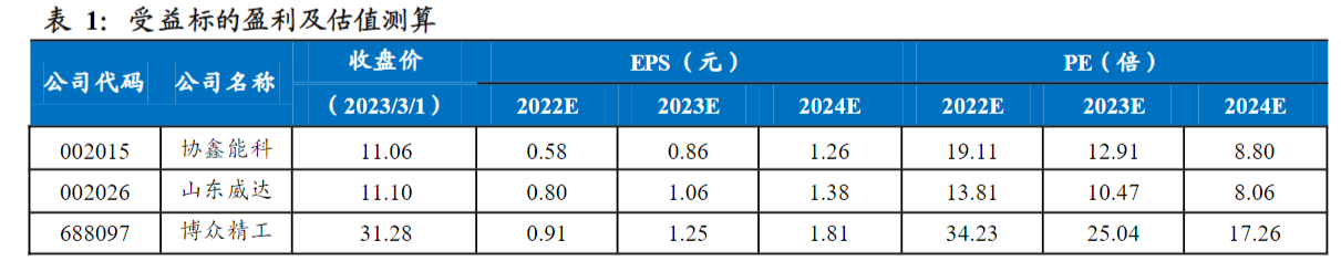 市场热点：环保；换电站；人工智能；数字经济；绿色建材；汽车；数字人民币