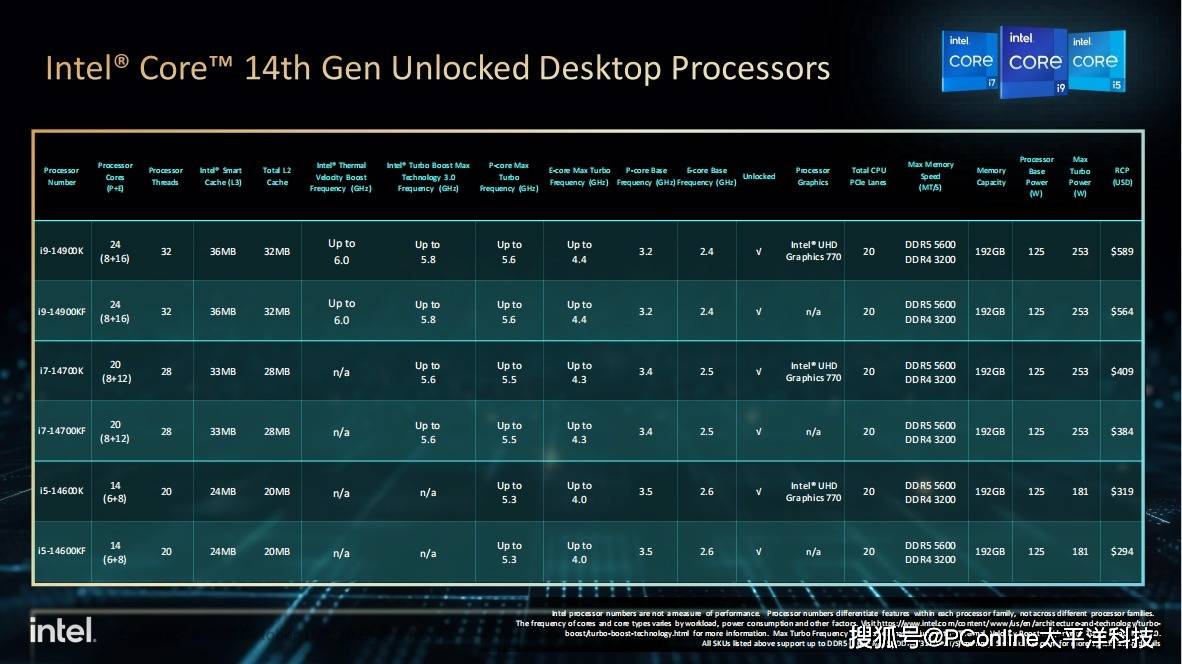 14代补完计划,intel发布第14代酷睿非k处理器_intel_系列_型号