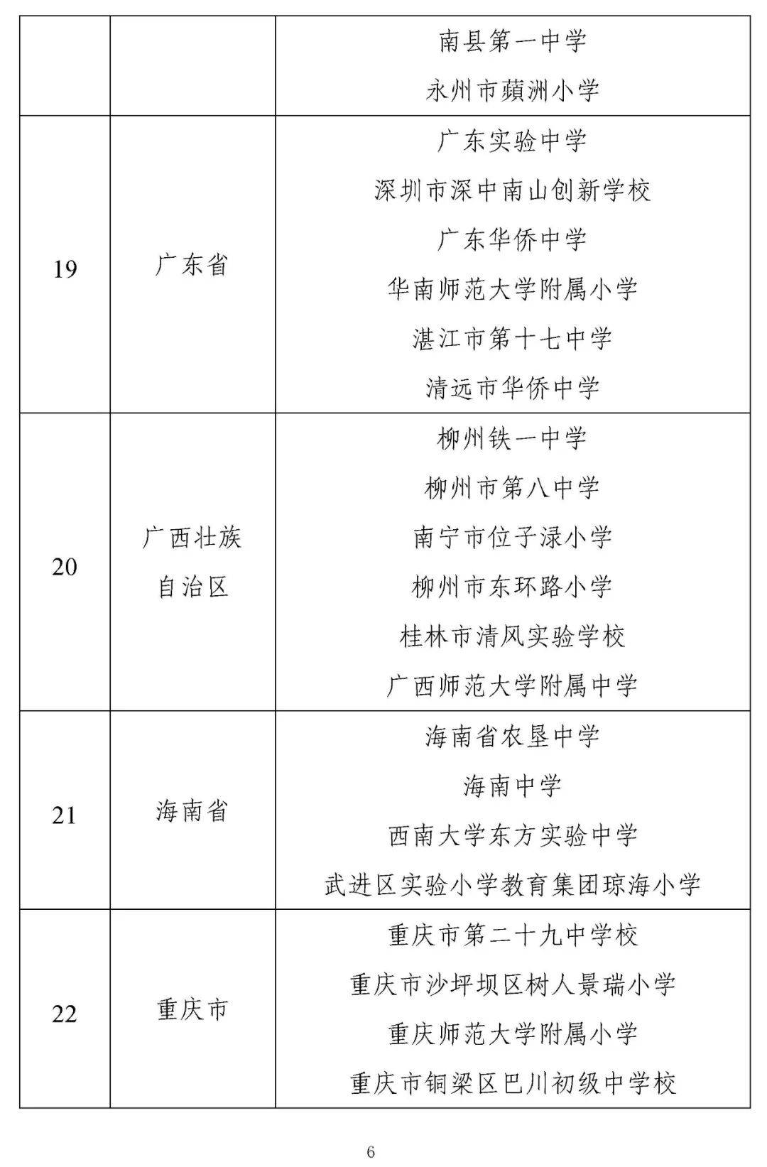 一起看看完整名單:其中,廣東共有6所中小學上榜,分別是廣東實驗中學