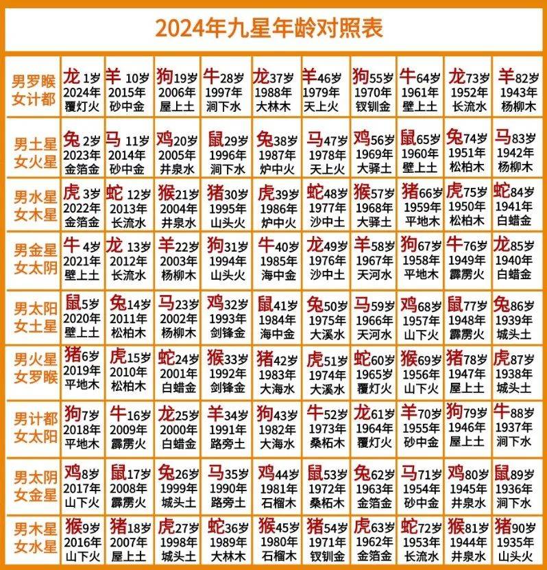 2021年顺星对照表图片