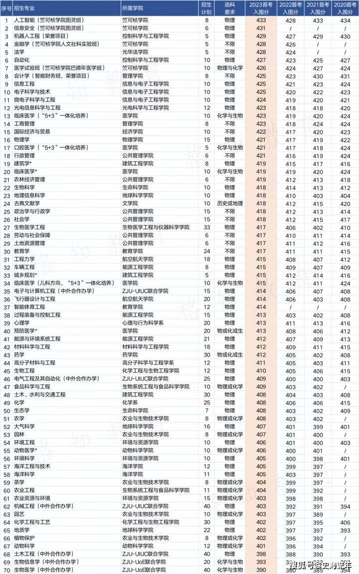 中國北京外國語大學錄取分_北京外國語大學錄取分數線_北京外國浯大學分數線