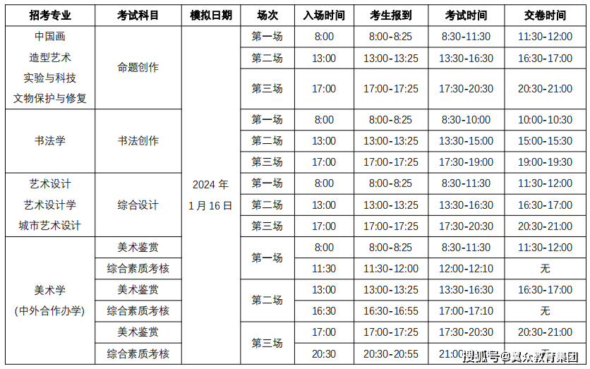 考生應按正式考試要求提前佈置考場,調試拍攝距離和角度,測試考試設備