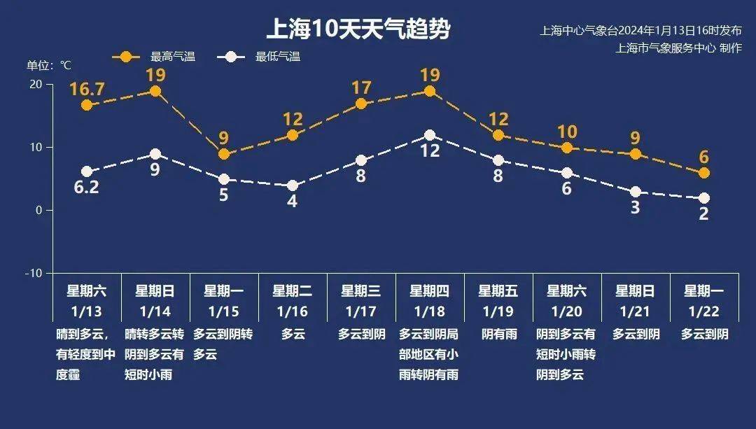 1月14日·上海早新闻_气温_也门_部门
