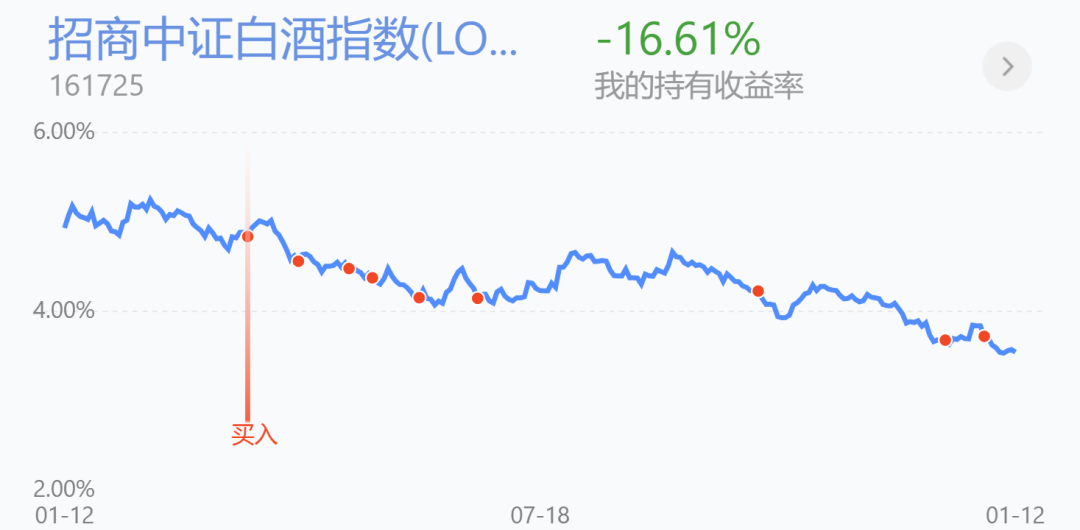 耐心等待A股的超级牛市！