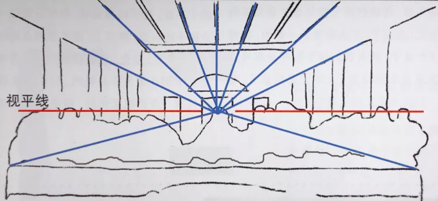 零基礎看了也能學會的透視關係來了!_畫面_變化_平線