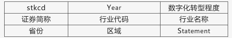 參考文獻李瑛玫,焦婉茹,楊忠海.企業數字化轉型與審計師風險決策[j].