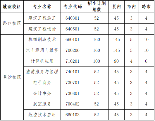 (一)高考班招生計劃(568人)招生計劃02學校秉承