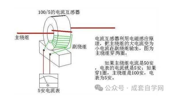 電流互感器的外形及電路圖如上圖 所示.