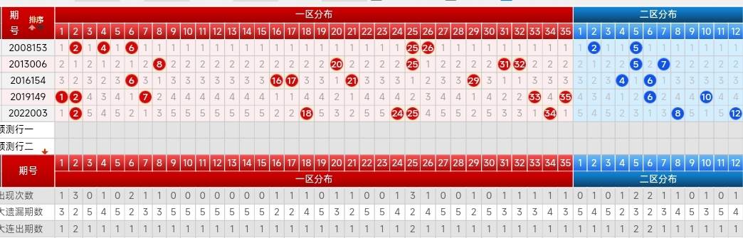 24006期大樂透五種走勢圖,後區彙總謹防會兩碼全出_號碼_夢想_進行