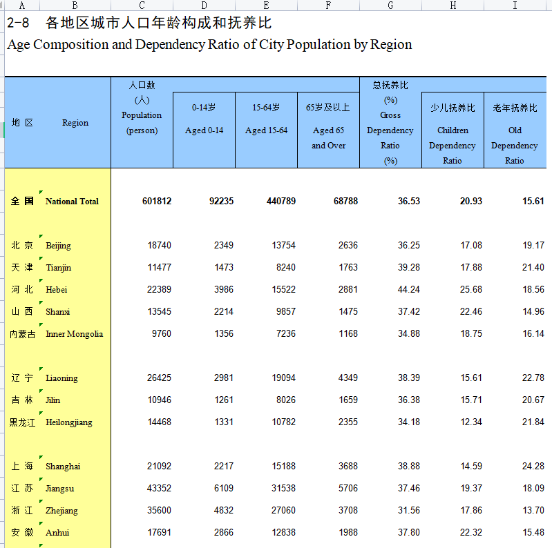 中國70多年人口變化:《中國人口和就業統計年鑑》(1