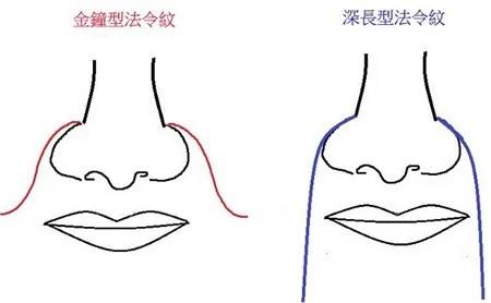 面相‖法令紋的特點(極星範紅星)_太極_紋路_河南