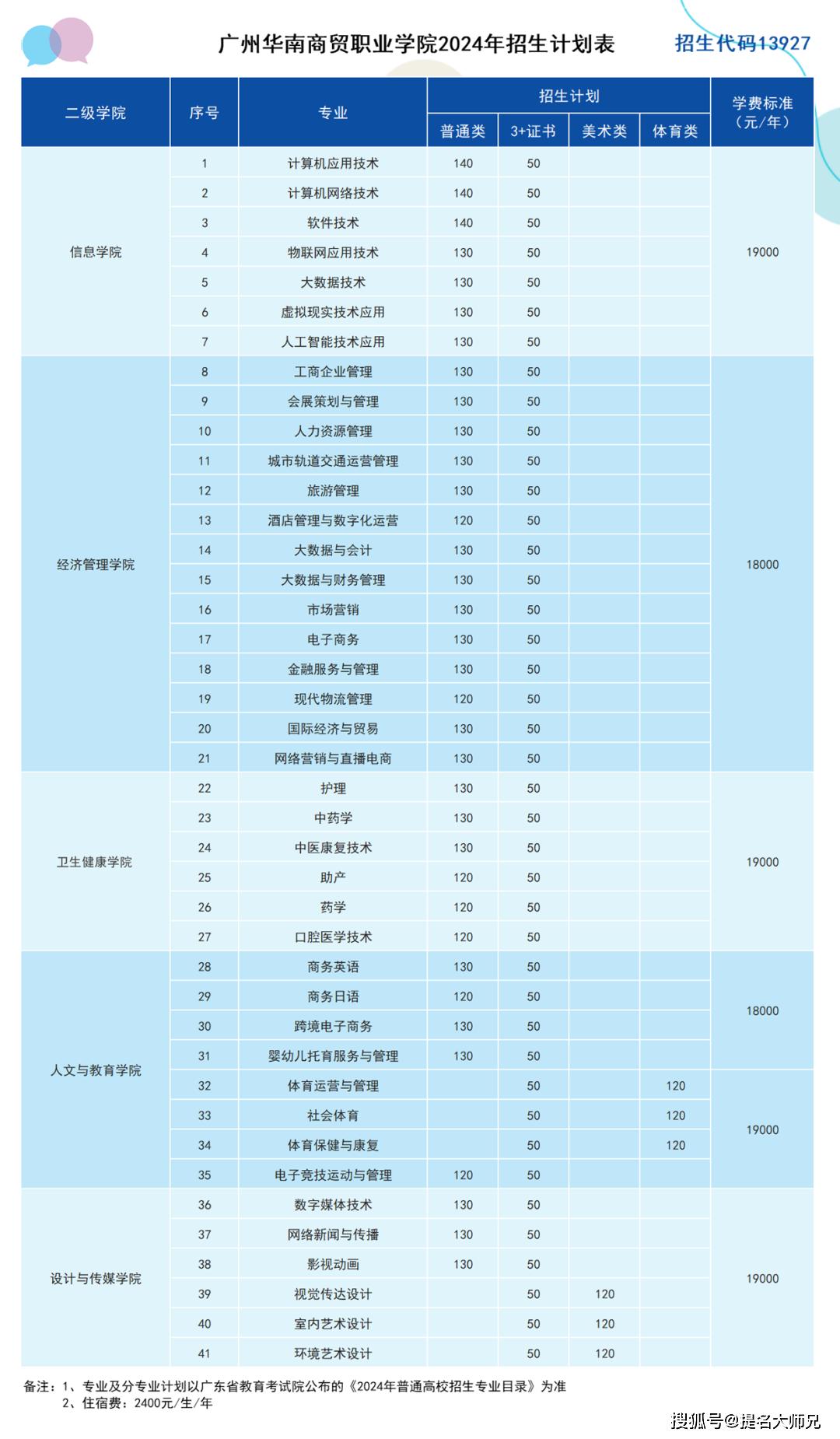 昆明铁道职业技术学院录取查询_2024年昆明铁道职业技术学院录取分数线及要求_昆明铁道职业技术学院录取名单