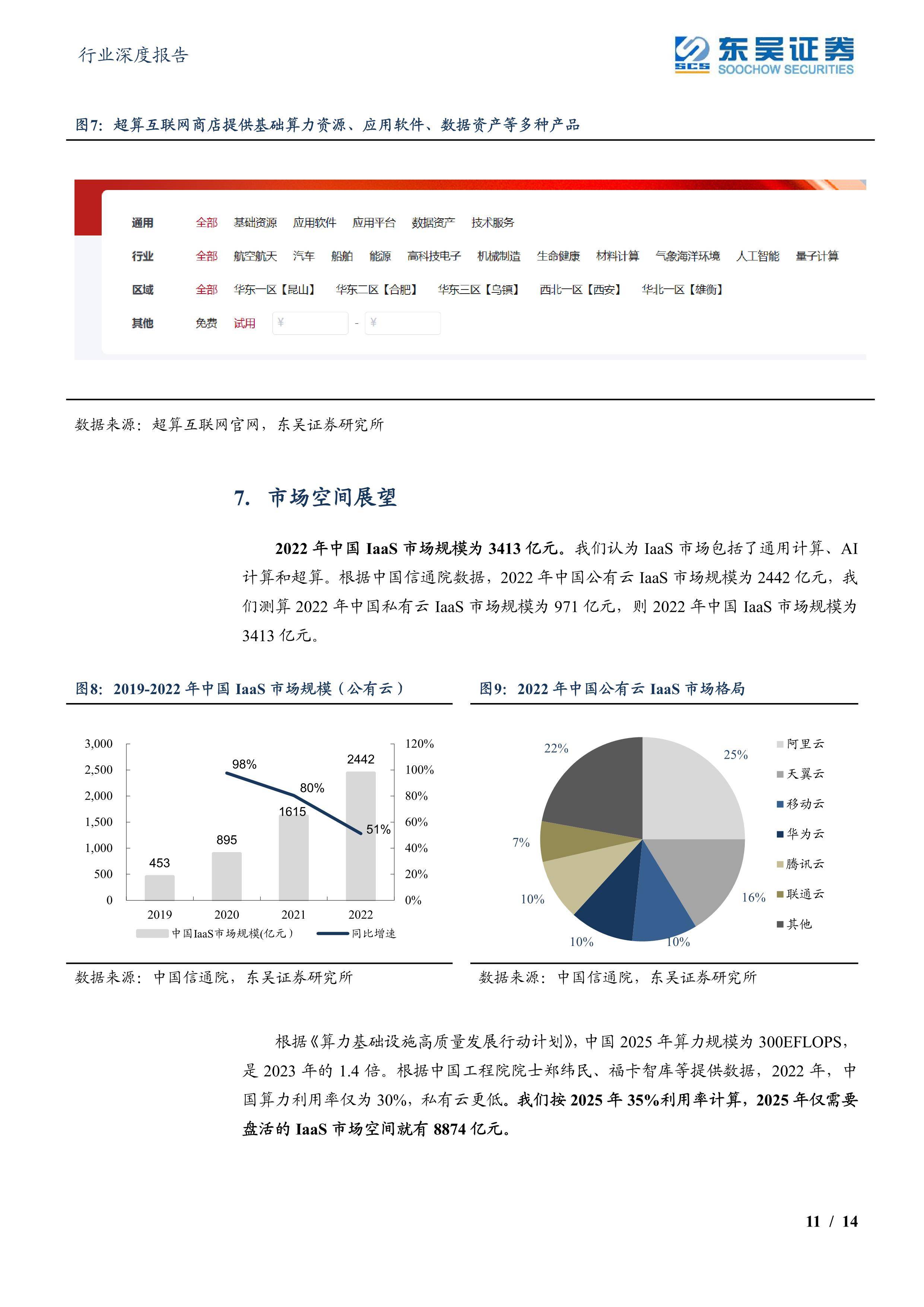 算力调度：算力时代的国家电网 （附下载）