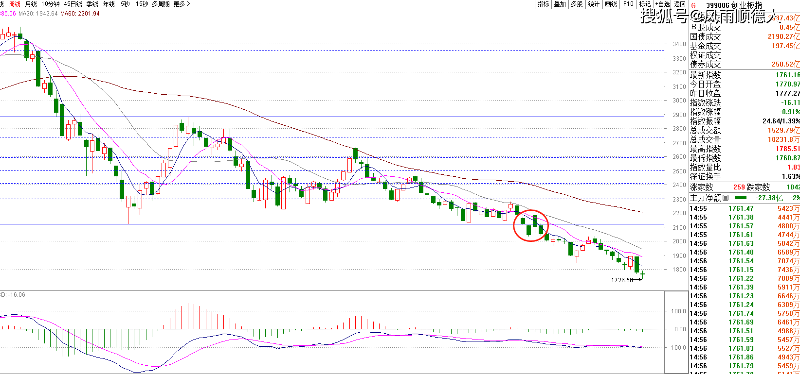 原创
            市场风云变幻：美股强势回归，A股暗流涌动，牛市行情悄然萌芽！