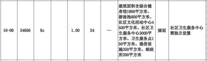 04建面約88-129㎡3-4房杭州城建(大家房產),秉承