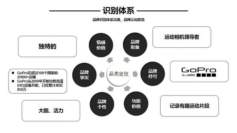 专业品牌全案策划公司行舟品牌咨询:大定位案例分析之新消费相机品牌