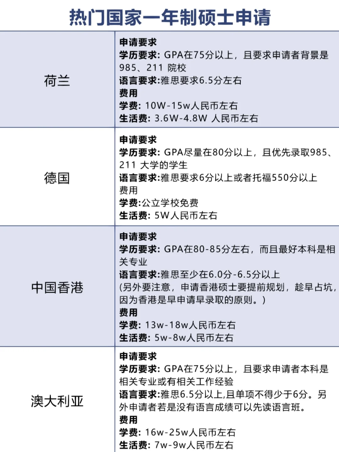 出国欧洲国家要办收入证明 来自搜狐网