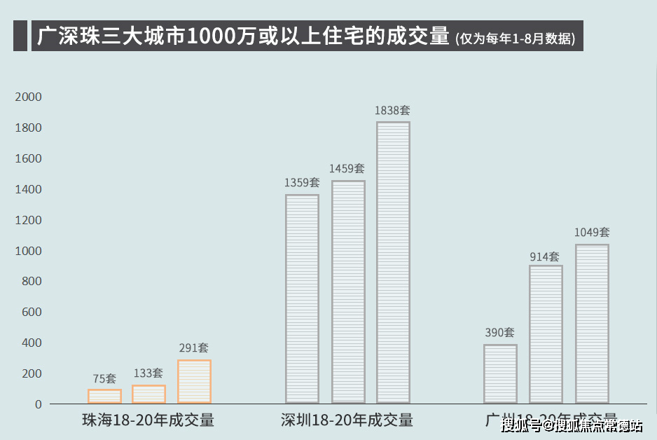 中冶逸璟公馆(售楼处)首页网站|中山中冶逸璟公馆欢迎您|地址_价格