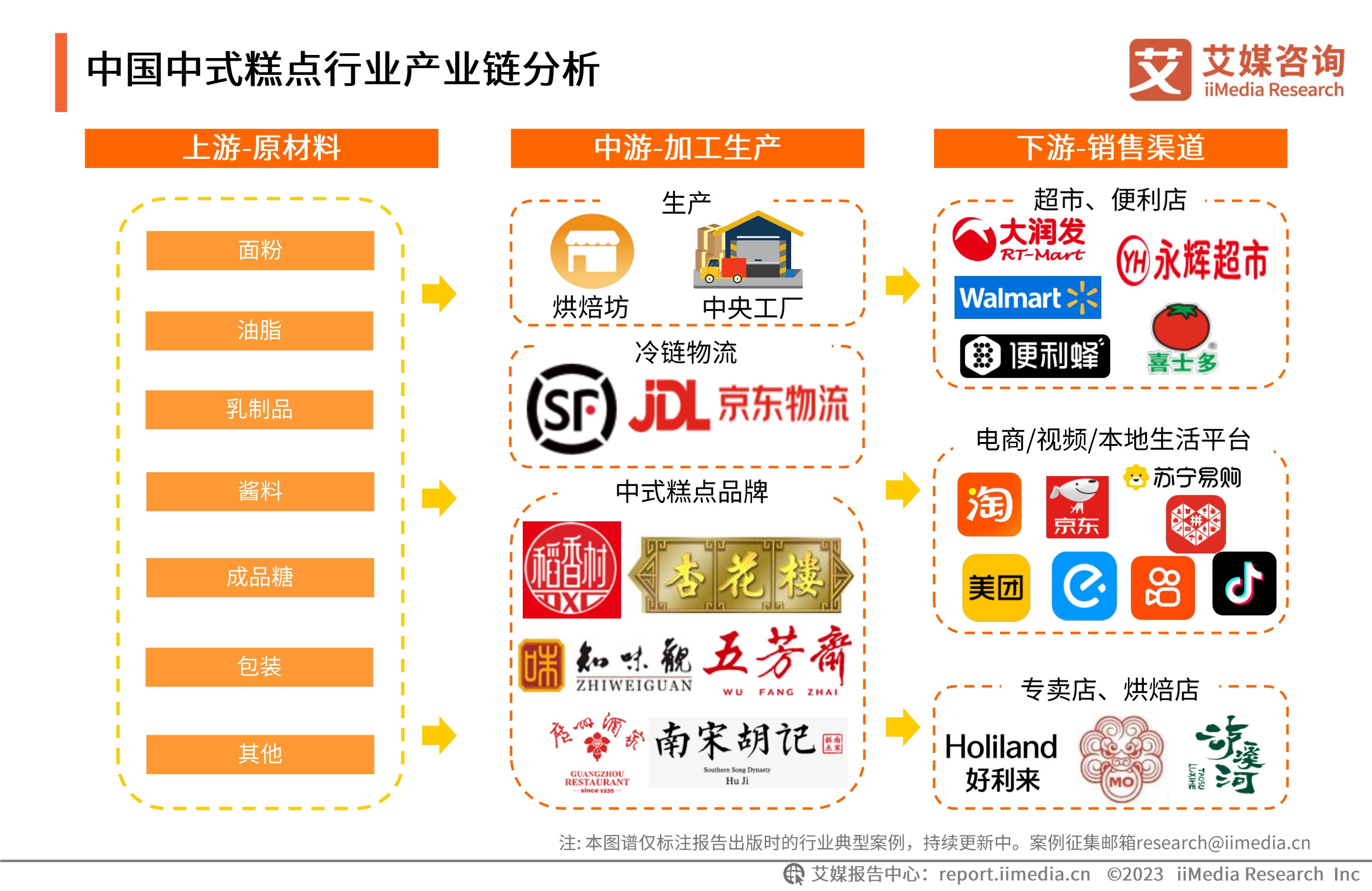 【营销星球】2023年中国中式糕点行业创新及消费需求洞察报告_文件