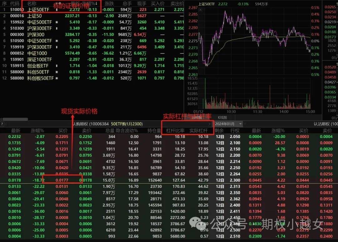 买入看涨期权怎么才能赚钱？_搜狐网