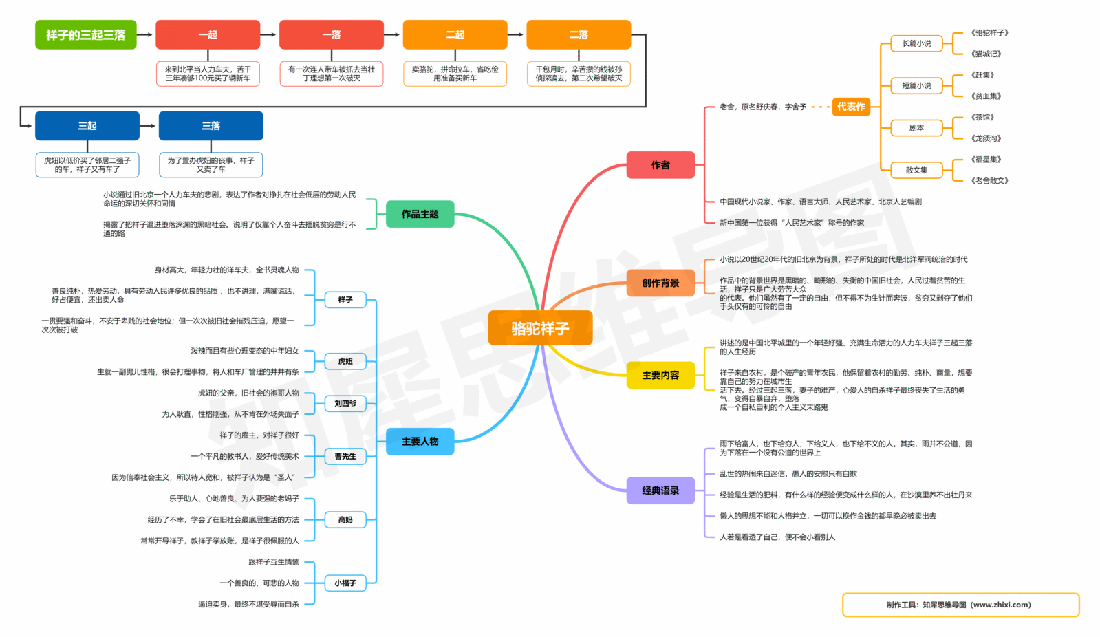 手机短信功能测试用例图 手机短信功能测试用例图