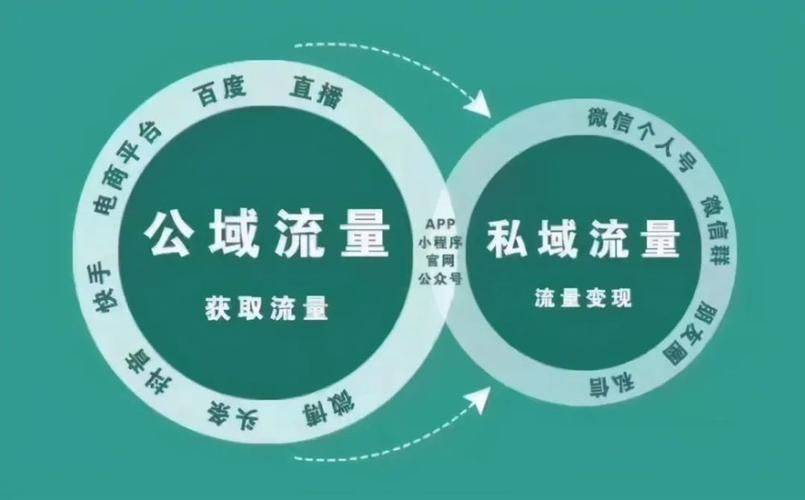 精准营销解锁新高度：按效果付费广告引领潮流