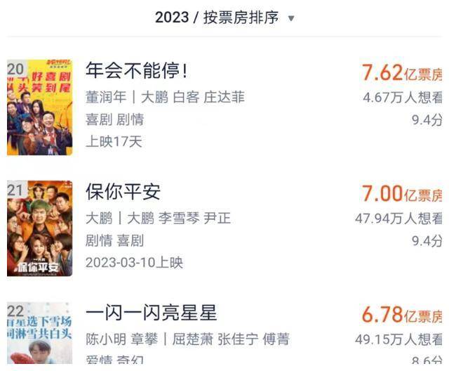 豆瓣喜剧电影排行_豆瓣2023年度电影榜单2023豆瓣高分电影剧集动画盘点
