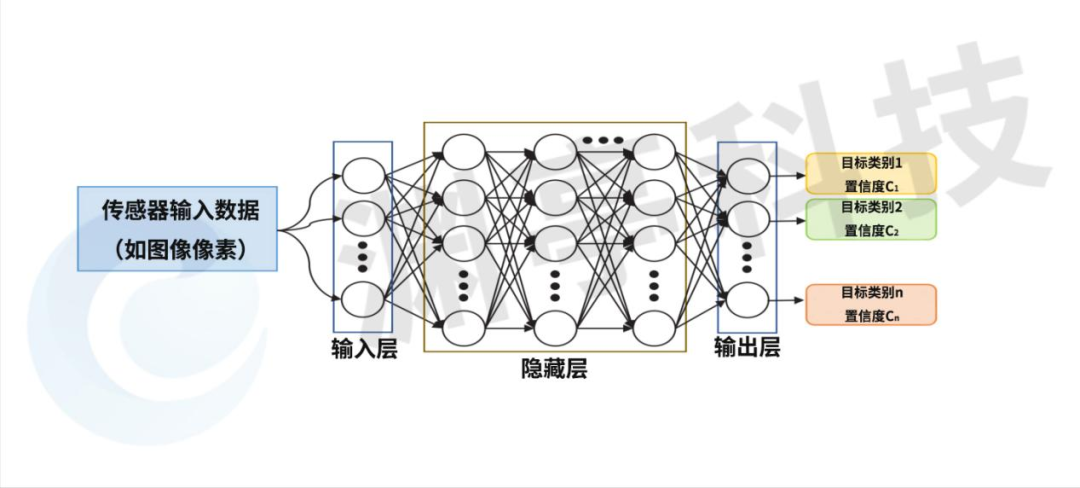 信任人工智能：美陆军如何改进人机协作规避风险？
