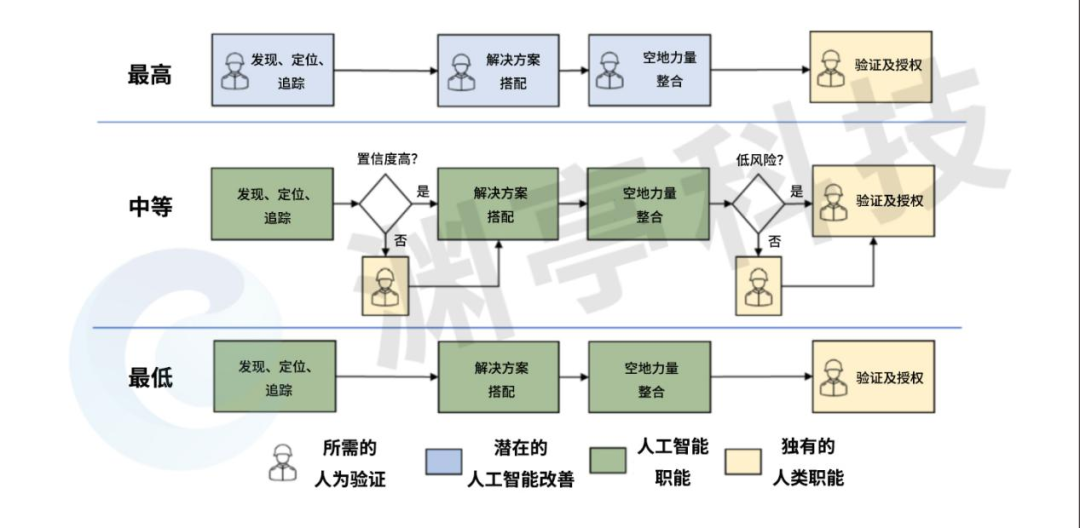 信任人工智能：美陆军如何改进人机协作规避风险？