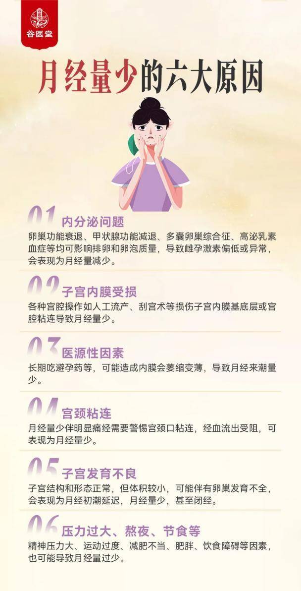 月经量少就是卵巢早衰?