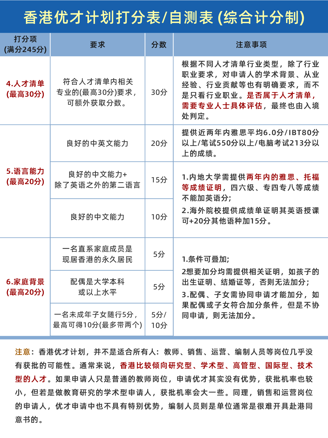 移民香港|一文讀懂永居和非永居孩子的教育規劃有何不