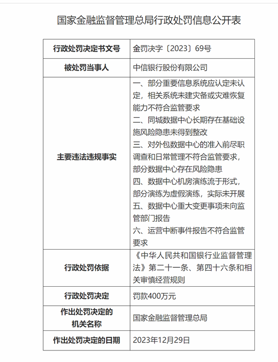 中信银行交易流水回单图片 来自搜狐网