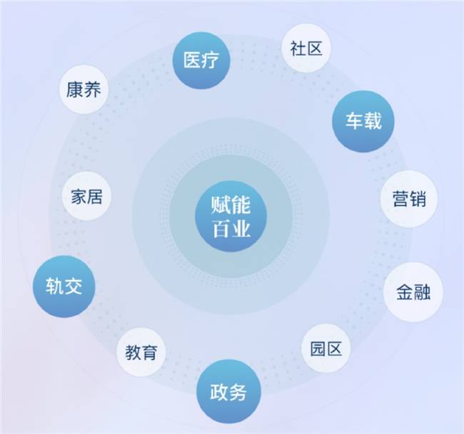 雲知聲基於山海大模型打造的門診病歷生成系統落地北京友誼醫院,讓