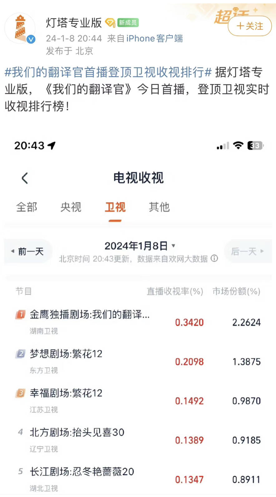 嗅觉排行_2023年,“平替”成为主流(2)