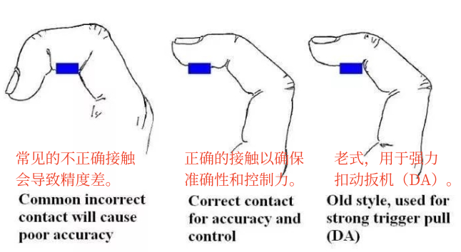 一文讓你掌握步槍射擊的技巧與方法…_扳機