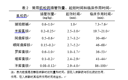 口服肌松药图片