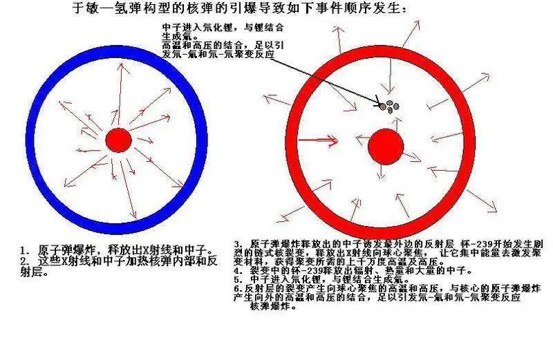 向"中国氢弹之父"致敬_于敏_原子弹_核武器