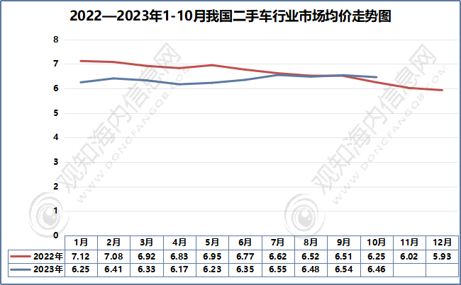 2024年中國二手車行業市場現狀解析及發展