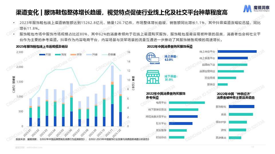 順應需求結構變化的消費賽道滲透率將持續提升:1)消費人群年齡