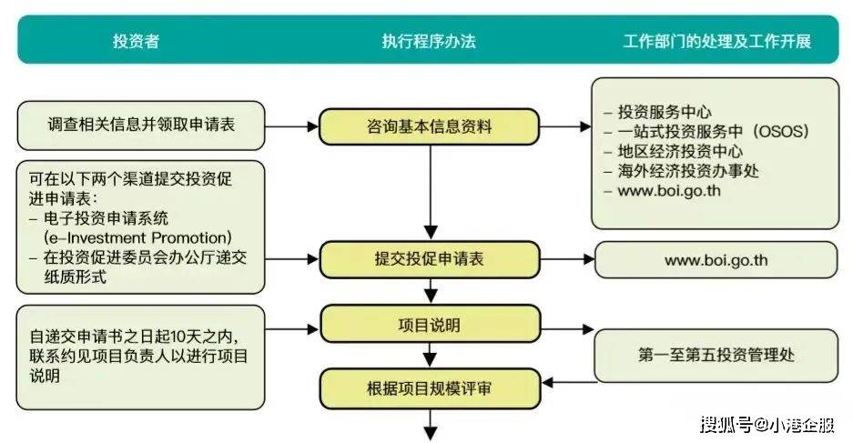 企业投资中的智慧之光—投资咨询的重要性解析