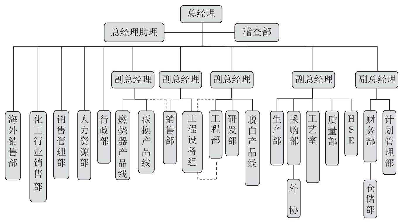 朗歐諮詢:管理中的高效協作,離不開合理的組織結構